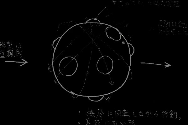 30人で目撃！表面の模様が縦横無尽に動き回る金色のUFO